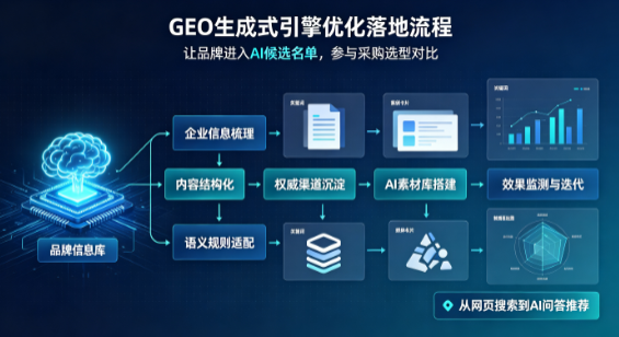芷江侗族自治县B端采购决策：GEO优化藏着哪些全新机会？