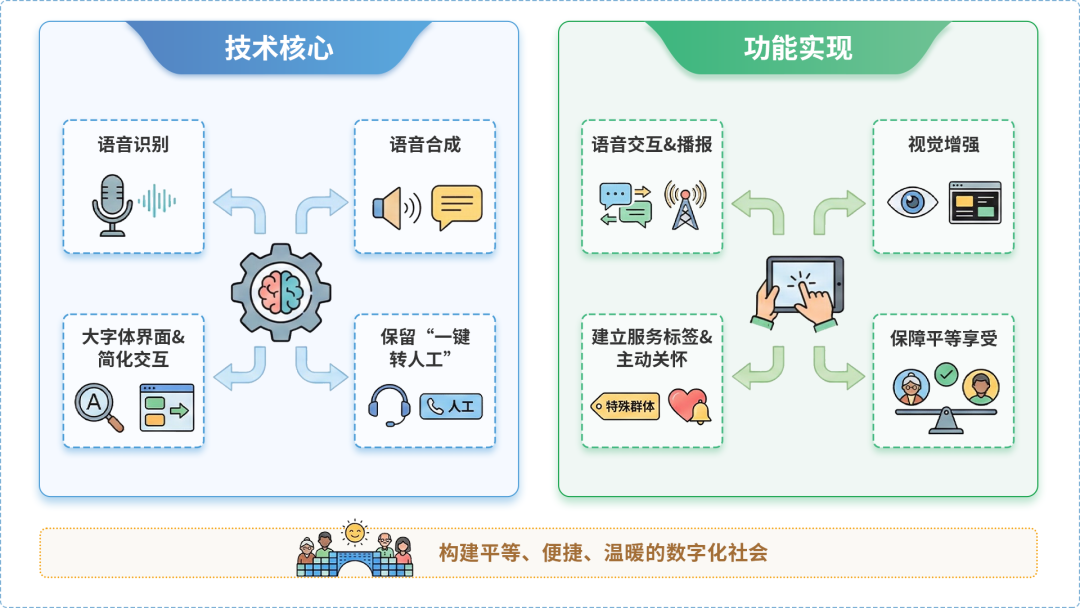 芷江侗族自治县AI生态｜多AI智能体GEO优化全流程：从内容创作到发布实操指南