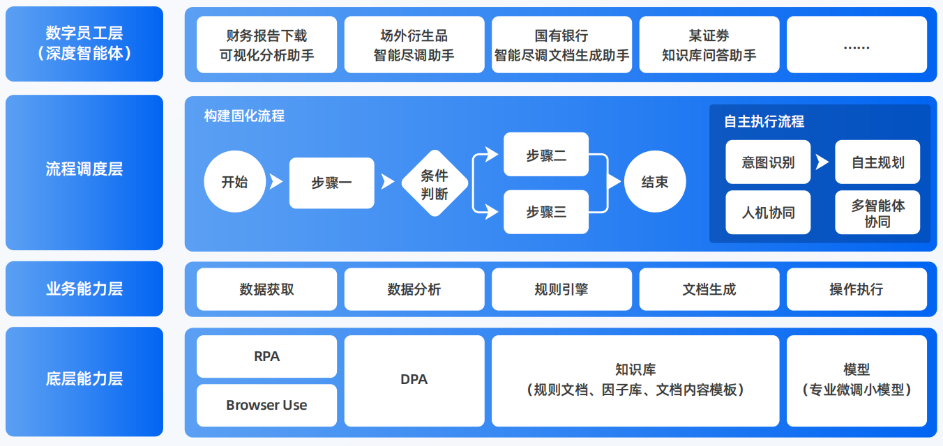 芷江侗族自治县AI智能体工程搭建指南：架构设计、工具链与生产环境优化方案