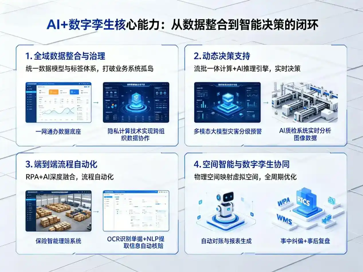 AI大模型落地优化服务｜解决芷江侗族自治县企业大模型响应慢、输出不准、成本偏高问题