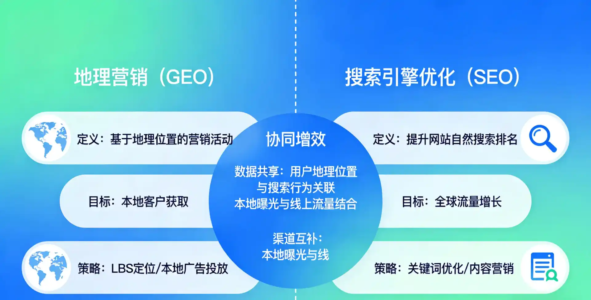 立足芷江侗族自治县，从用户需求与流量逻辑，解读GEO优化的落地价值与应用前景