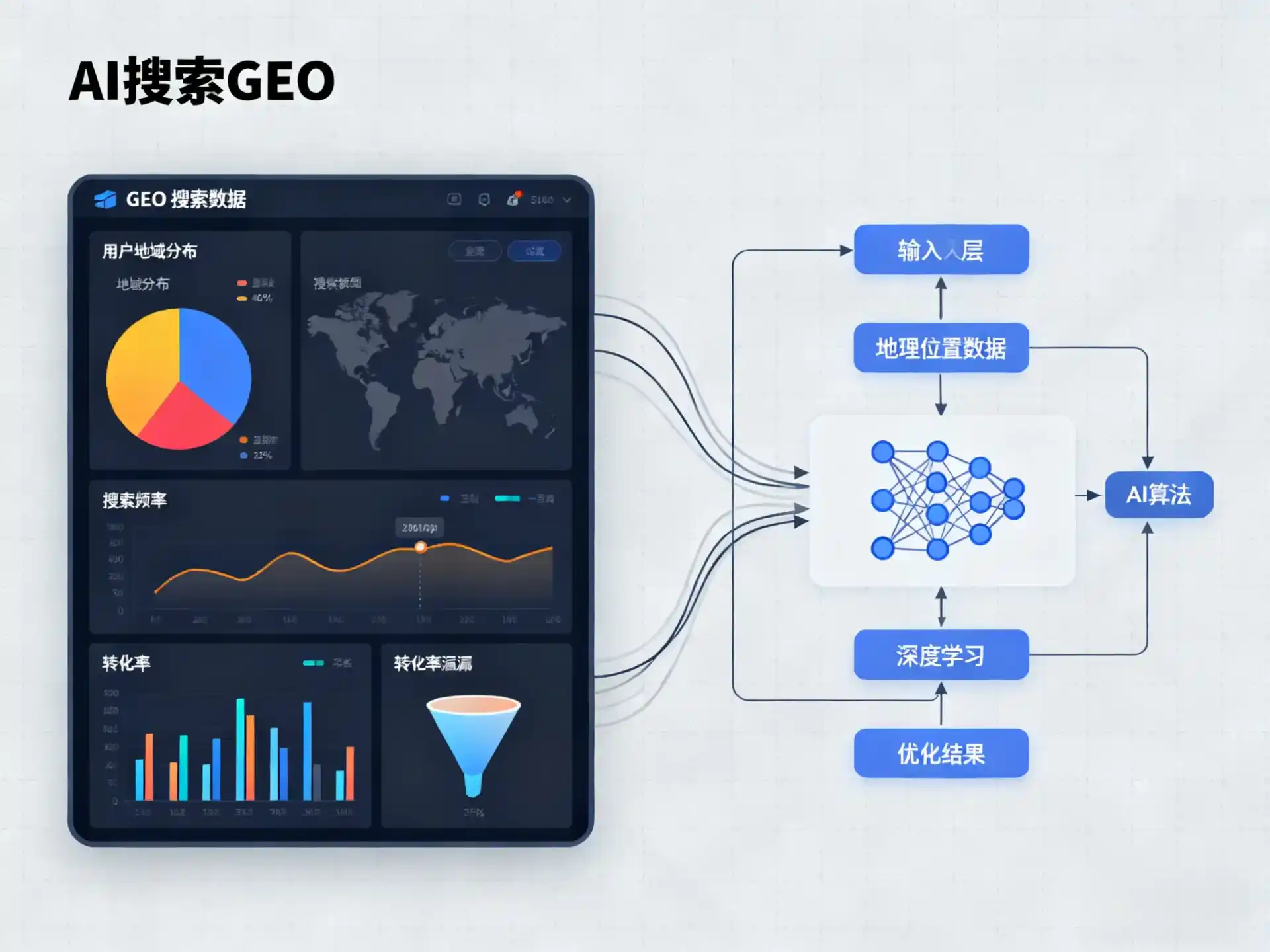 芷江侗族自治县GEO优化服务商该如何筛选？生成式引擎优化行业实践观察